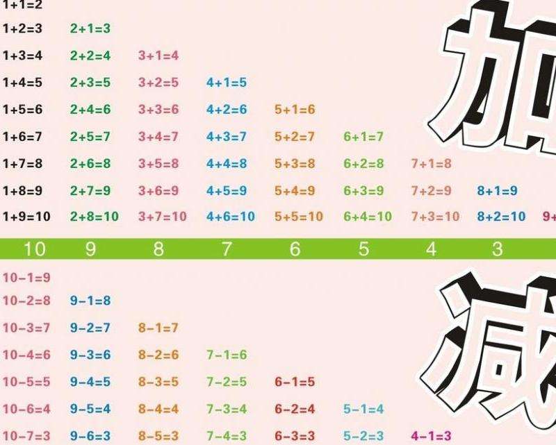 加减法验证码的自动化识别技巧